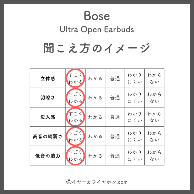 Bose Ultra Open Earbuds